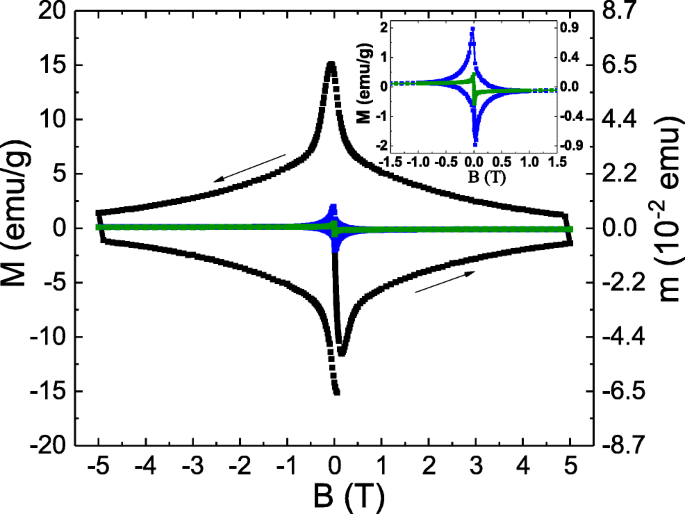 figure 8