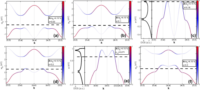 Effect Of Orthorhombicity On The Electronic Structure And Superconducting Properties Of High T C T C Cuprate Family Springerlink