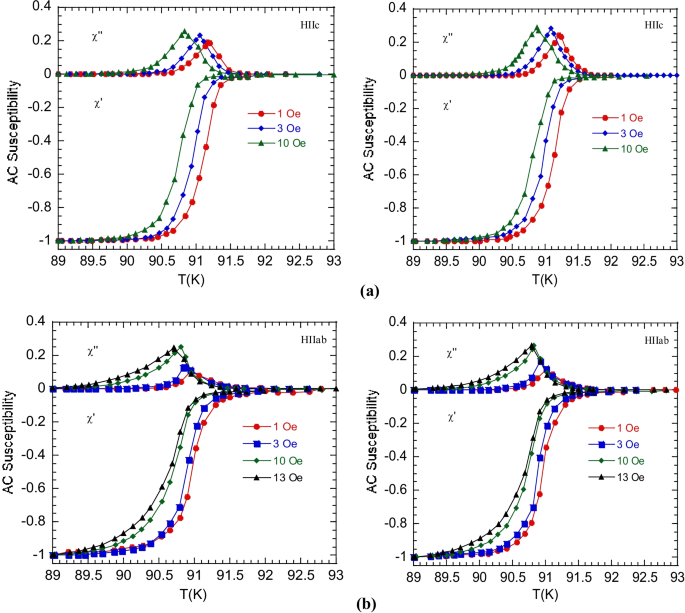Magnetic Field- and Frequency-Dependent Study of the AC Susceptibility of  High-Tc YBCO Single Crystal | SpringerLink