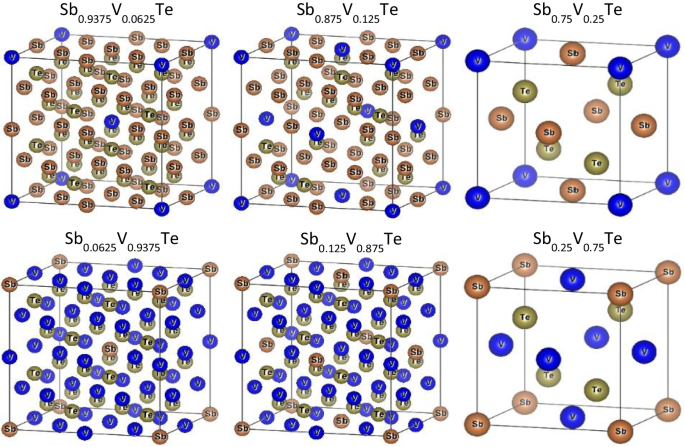Comparisons of the Magnetic and Half-Metallic Properties of Sb-V-Te  Compounds in Low and Rich Vanadium Region | SpringerLink