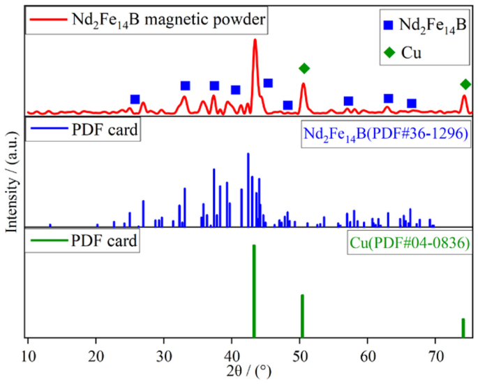 figure 11