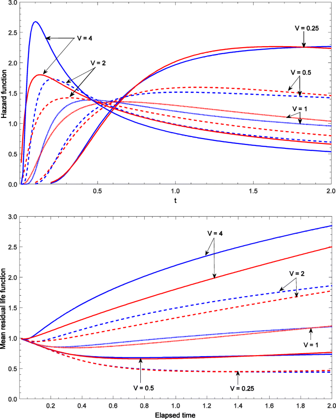 Inverse Gaussian Versus Lognormal Distribution In Earthquake Forecasting Keys And Clues Springerlink