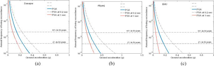 figure 24