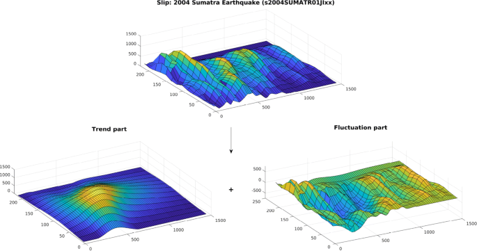 A Non Stationary Random Field Model For Earthquake Slip Springerlink