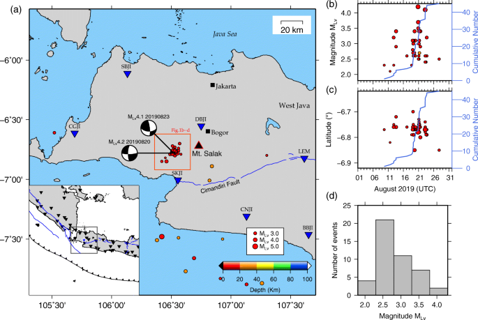 Excessive Seismicity Over A Limited Source The August 19 Earthquake Swarm Near Mt Salak In West Java Indonesia Springerlink
