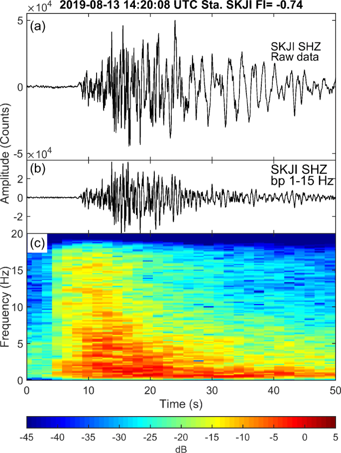 Excessive Seismicity Over A Limited Source The August 19 Earthquake Swarm Near Mt Salak In West Java Indonesia Springerlink