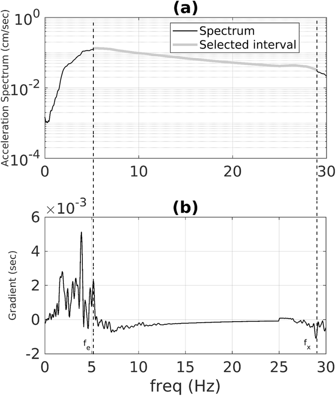 A comprehensive study of the Kappa value by borehole and surface  strong-motion acceleration records | SpringerLink