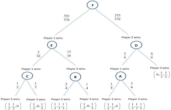The Optimal Design Of Round Robin Tournaments With Three Players Springerlink