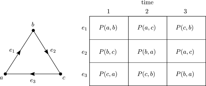 Network routing on regular digraphs and their line graphs | Journal of ...
