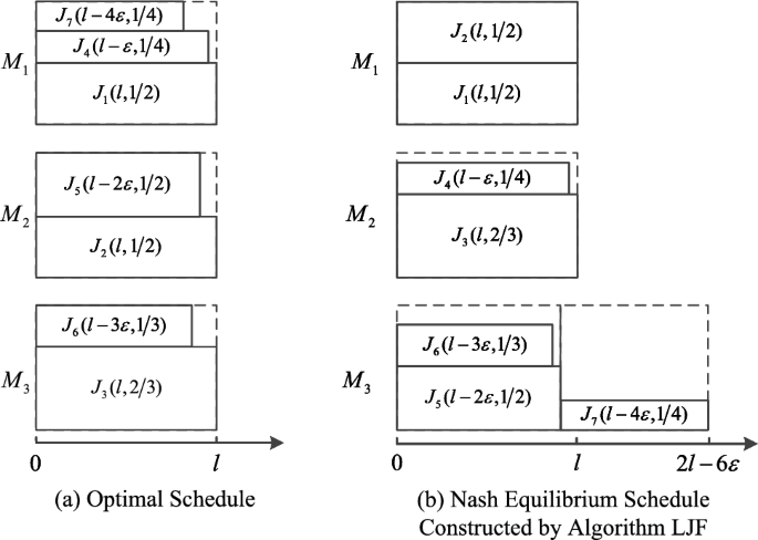 A scheduling game on parallel batch machines with setup cost | Journal ...