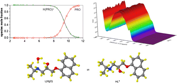 Effects on Acid–Base Equilibria of Propranolol and Atenolol in Aqueous Solutions of Methanol: UV-Spectrophotometric and Theory | SpringerLink