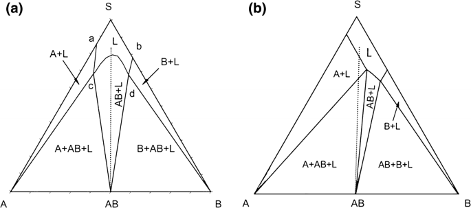 Investigation Of Ternary Phase Diagrams Of Carbamazepine Nicotinamide Cocrystal In Ethanol And Ethanol Ethyl Acetate Mixtures At 298 15 K And 313 15 K Springerlink