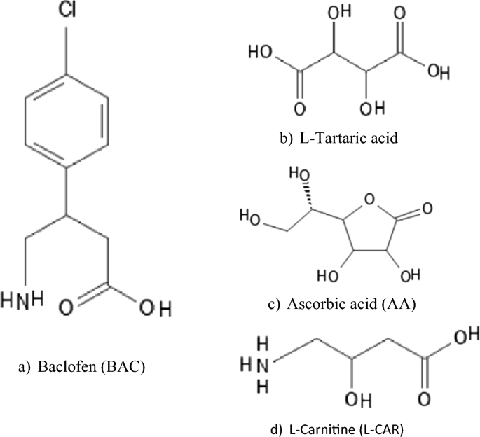 Improved Solubility of Baclofen Using Suitable Coformers | Journal of  Solution Chemistry | Springer Nature Link