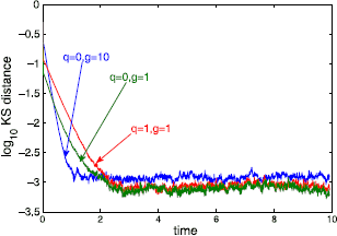 Numerical Solution of Dyson Brownian Motion and a Sampling Scheme for  Invariant Matrix Ensembles | SpringerLink