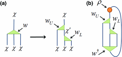 figure 29