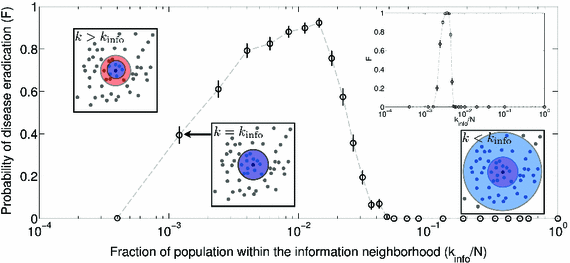 figure 25