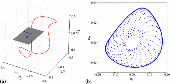 Unstable Manifolds of Relative Periodic Orbits in the Symmetry-Reduced  State Space of the Kuramoto–Sivashinsky System | SpringerLink