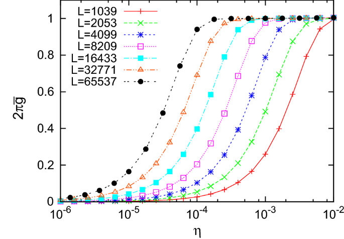 Quantization Of Conductance In Quasi Periodic Quantum Wires Springerlink