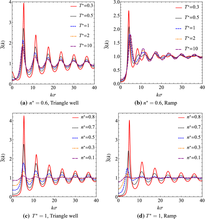 Triangle Well And Ramp Interactions In One Dimensional Fluids A Fully Analytic Exact Solution Springerlink