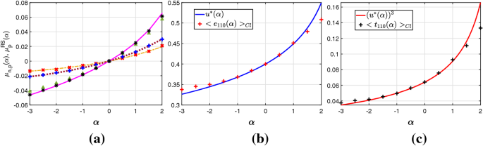 Approximating The Cumulant Generating Function Of Triangles In The Erdos Renyi Random Graph Springerlink