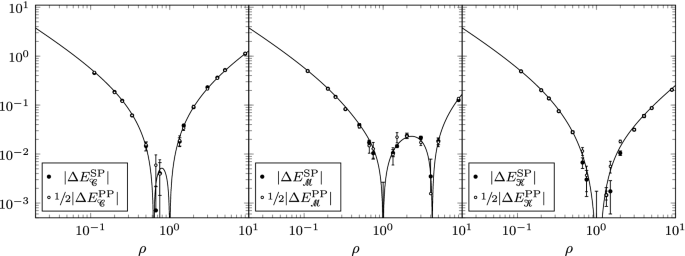 random assignment problems figure 5