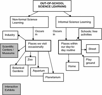 advantages of non formal education advantages of non formal education