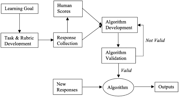 an introduction to statistical learning uic