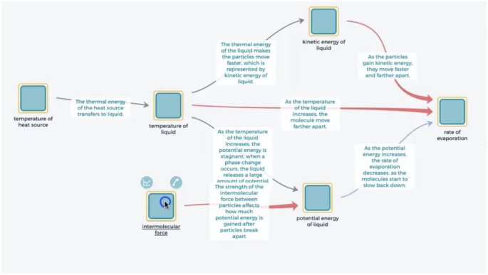 Examining Student Testing and Debugging Within a Computational