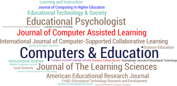 An Integrative Review with Word Cloud Analysis of Computer 