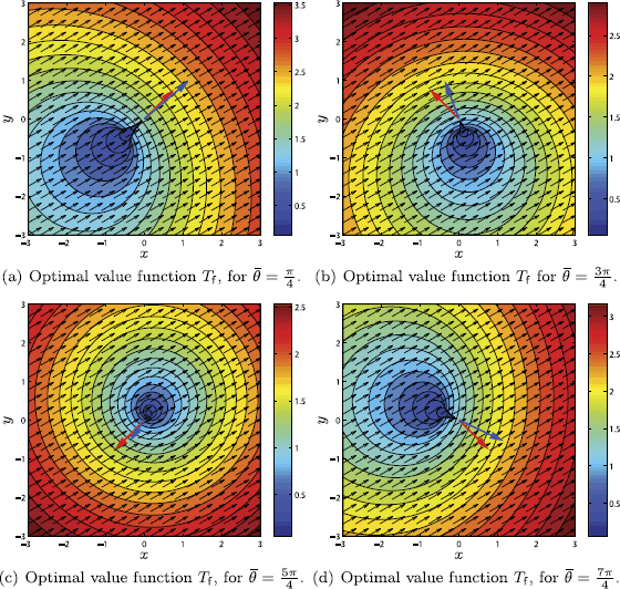 Optimal Guidance Of The Isotropic Rocket In The Presence Of Wind Springerlink