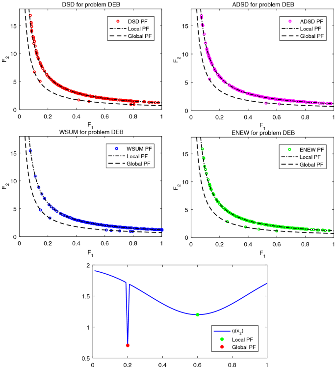 optimization - How to show that the method of steepest descent does not  converge in a finite number of steps? - Mathematics Stack Exchange