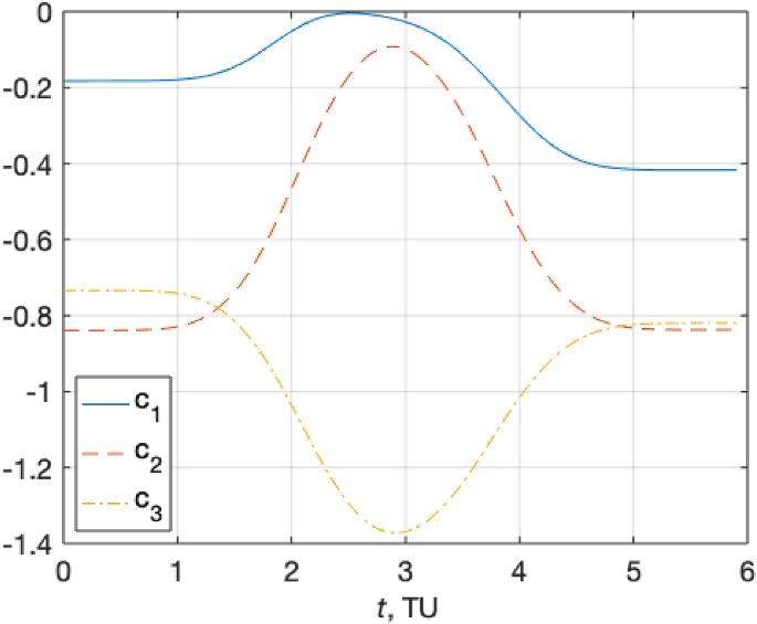 figure 8