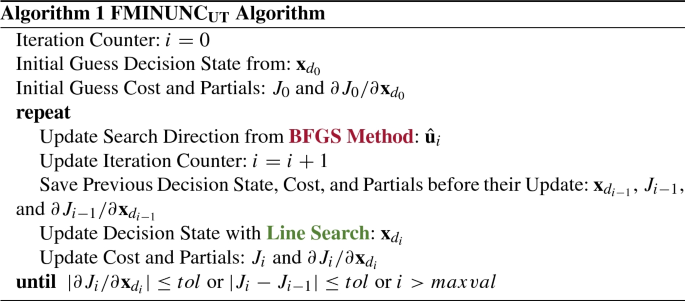 figure c