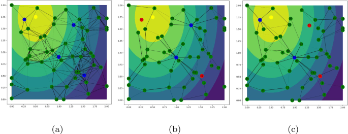 On Risk Evaluation and Control of Distributed Multi-agent Systems ...