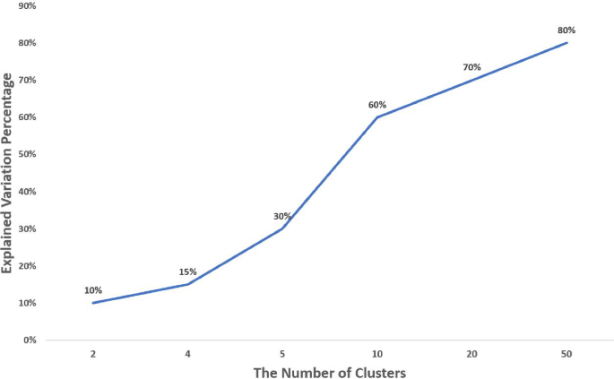 An Adaptive Distributionally Robust Optimization Approach for Optimal ...