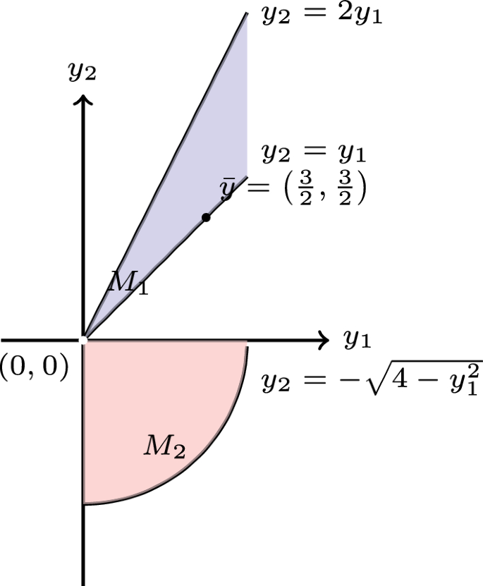 Linear and Nonlinear Scalarization Methods for Vector Optimization ...