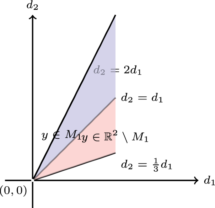Linear and Nonlinear Scalarization Methods for Vector Optimization ...