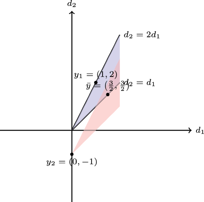 Linear and Nonlinear Scalarization Methods for Vector Optimization ...