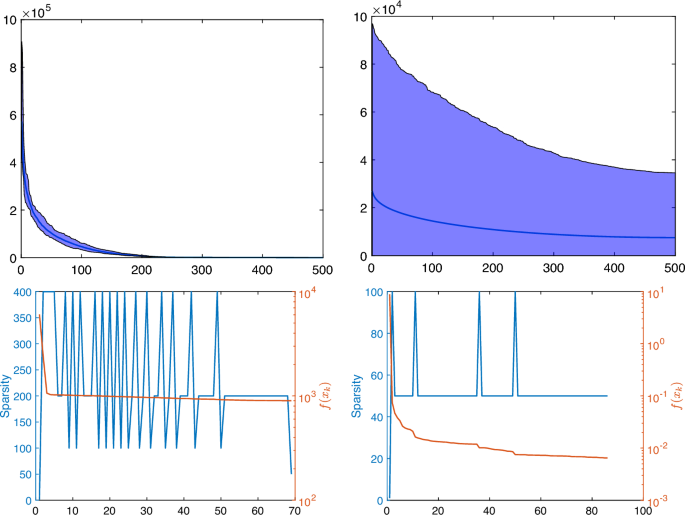 Fully Adaptive Zeroth-Order Method for Minimizing Functions with ...