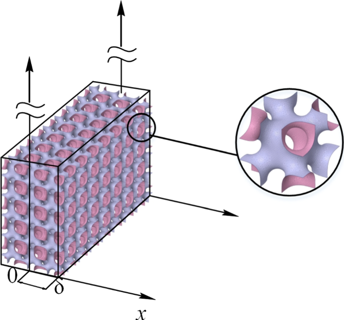 MATHEMATICAL MODELING OF THERMAL CONDUCTIVITY IN A POROUS MEDIUM WITH ...