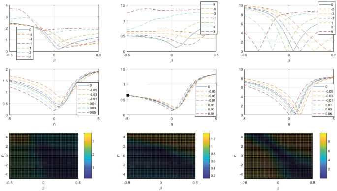 CALIBRATION OF GRAVITY MODELS | Journal of Mathematical Sciences ...