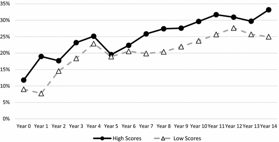Sustainability Of Patent Based Competitive Advantage In The U S Communications Services Industry Springerlink