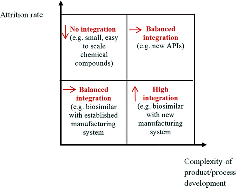 The role of standardization at the interface of product and ...