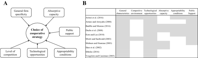 Strategies Of Industry Science Cooperation In The Russian Manufacturing Sector Springerlink Strategies Of Industry Science Cooperation In The Russian Manufacturing Sector Springerlink