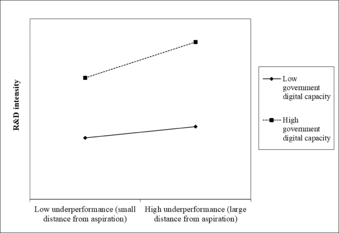 Fig.&nbsp;2
