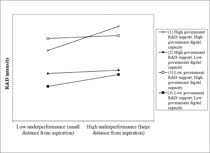 Fig.&nbsp;3
