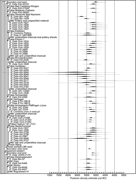 figure 23