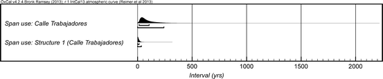 figure 29