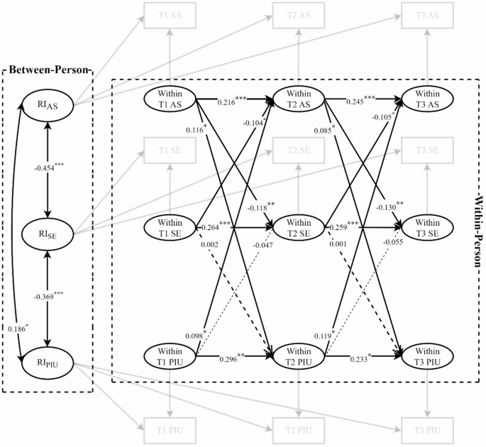 Within-Person Reciprocal Relations among Academic Stress, Self-Esteem ...