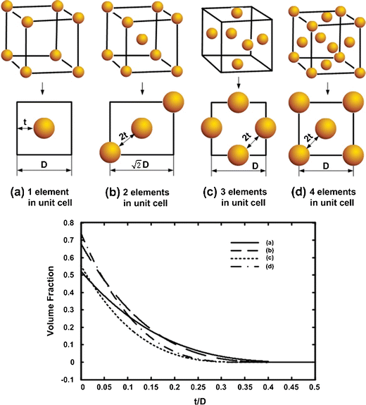 figure 25